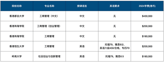香港身份